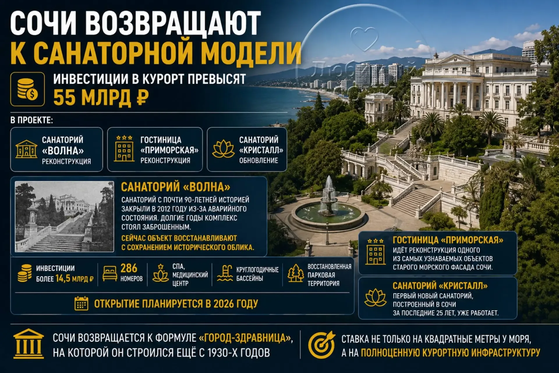 Сочи возвращают к санаторной модели — и ставки здесь уже давно не на миллионы, а на десятки миллиард