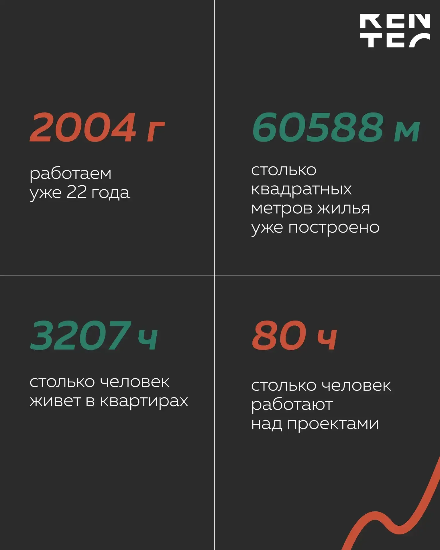 Индустриальный — район, о котором начали говорить по-настоящему громко! 👷‍♂️  ГК РЕНТЕК перезапустил