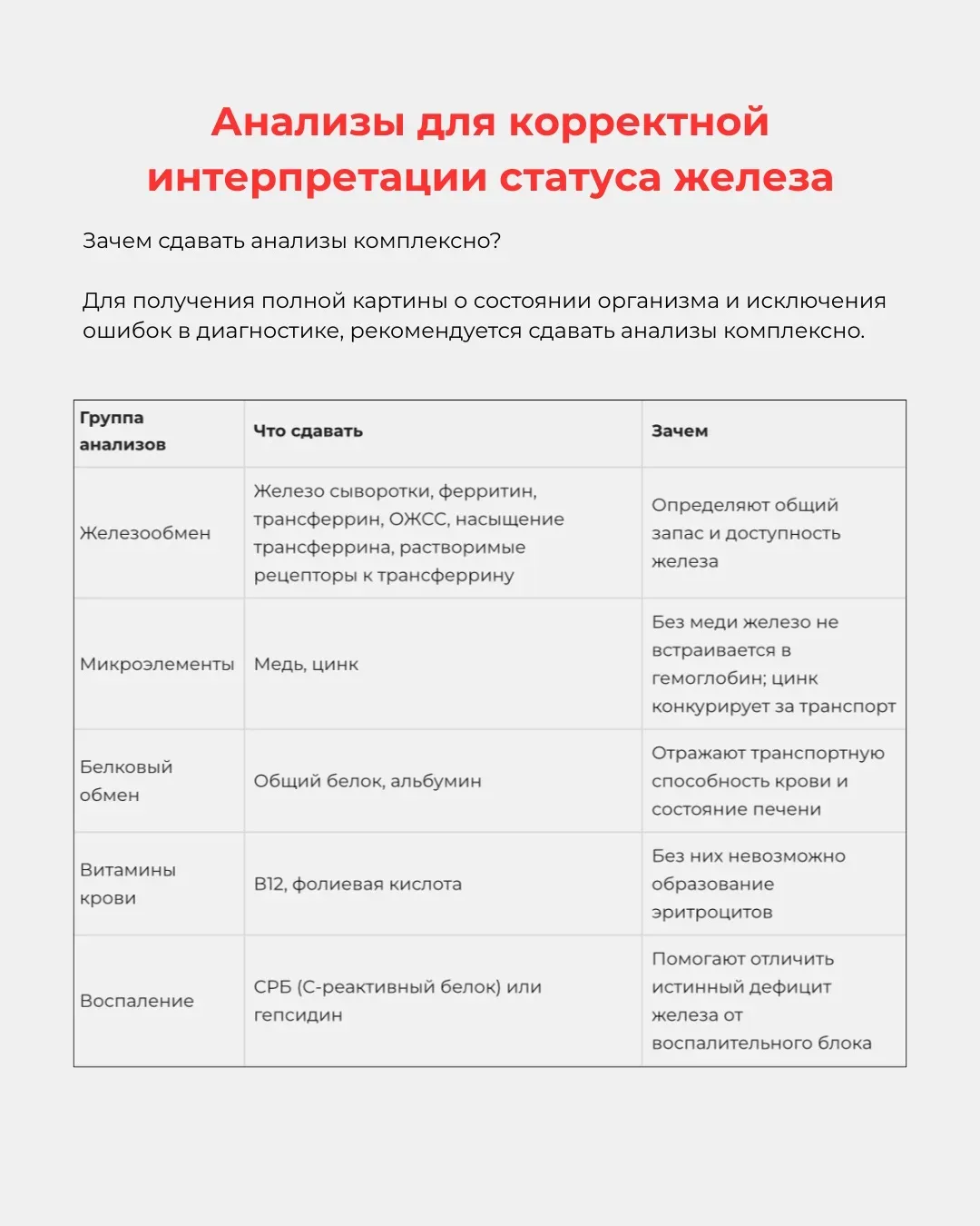 Как правильно подготовиться к анализу крови 👩🏻‍⚕️  Приготовила для вас чек-лист, как правильно подго