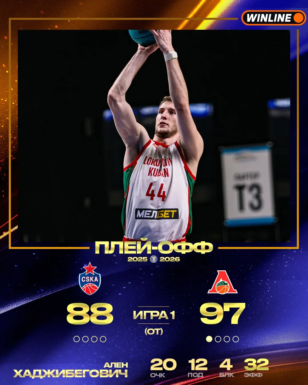 ⚡️⚡️⚡️ «ЛОКО» ВЫИГРЫВАЕТ У ЦСКА В ОВЕРТАЙМЕ!  Краснодарцы прерывают 13-матчевую победную серию армей