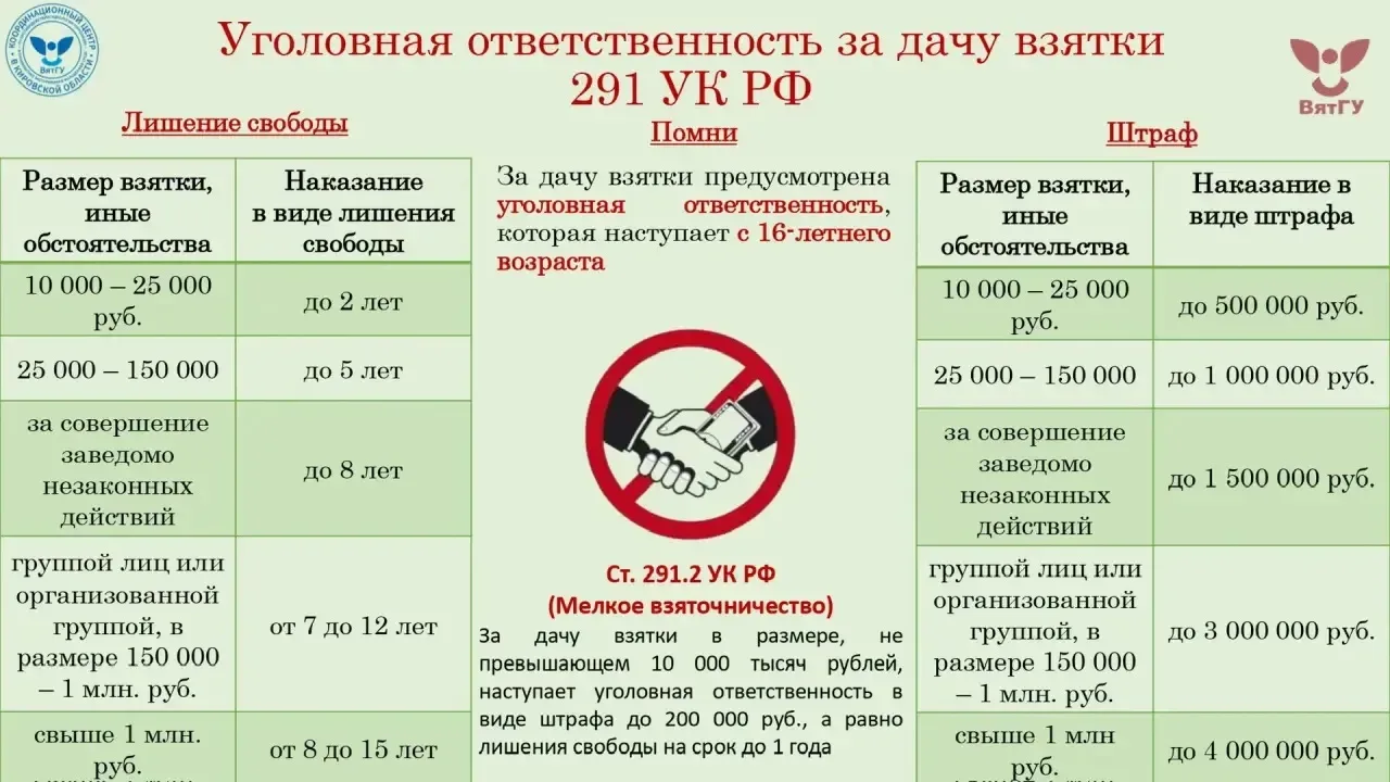 🚫 Стоп! Взятка — это преступление!   Многие думают, что взятка — это просто способ решить проблему. 