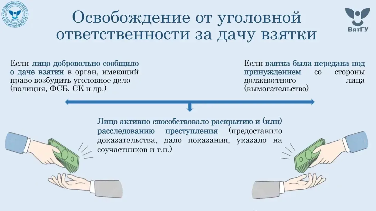 🚫 Стоп! Взятка — это преступление!   Многие думают, что взятка — это просто способ решить проблему. 