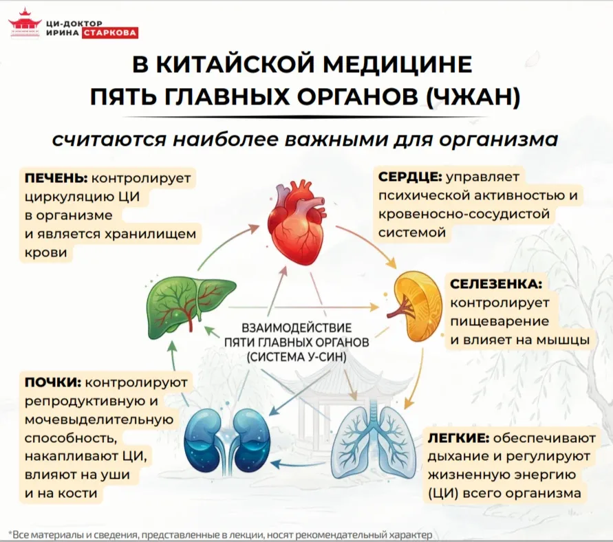 🤔❓ У меня к вам один вопрос  Ответьте себе честно: вы высыпаетесь?  Не «ну, в целом нормально». А та