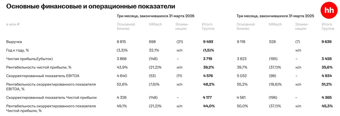 Тревожные сигналы рынка труда: выдержит ли HeadHunter шторм?  🧮 Рынок труда в 2025 году заметно изме