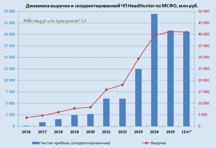 Тревожные сигналы рынка труда: выдержит ли HeadHunter шторм?  🧮 Рынок труда в 2025 году заметно изме