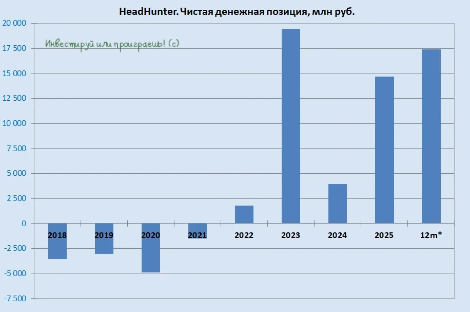 Тревожные сигналы рынка труда: выдержит ли HeadHunter шторм?  🧮 Рынок труда в 2025 году заметно изме