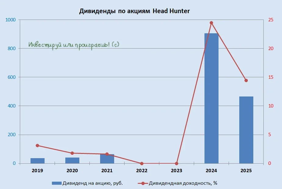 Тревожные сигналы рынка труда: выдержит ли HeadHunter шторм?  🧮 Рынок труда в 2025 году заметно изме