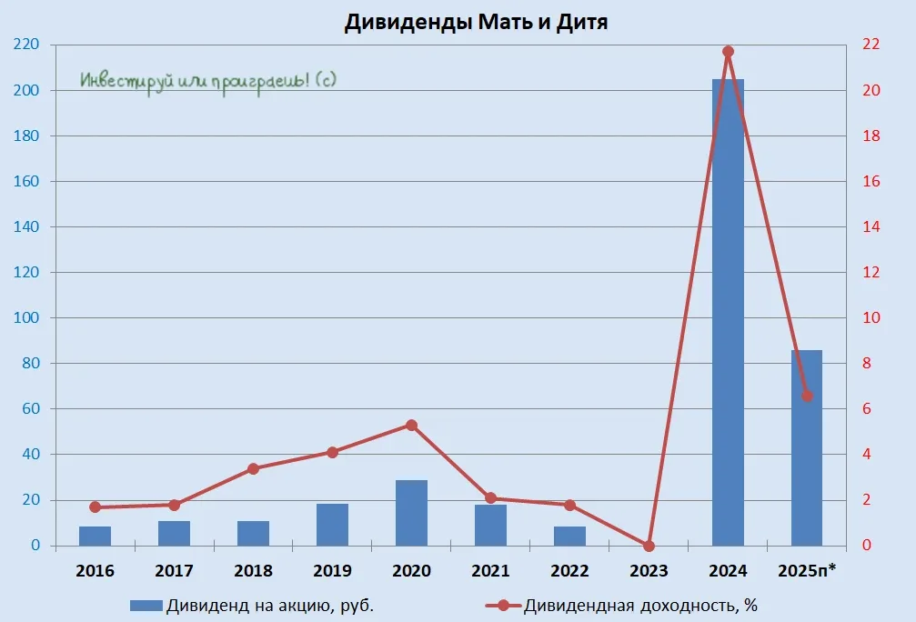 Мать и дитя: впечатляющий рост, но с нюансами  🧮 Частная медицина в нашей стране с каждым годом стан
