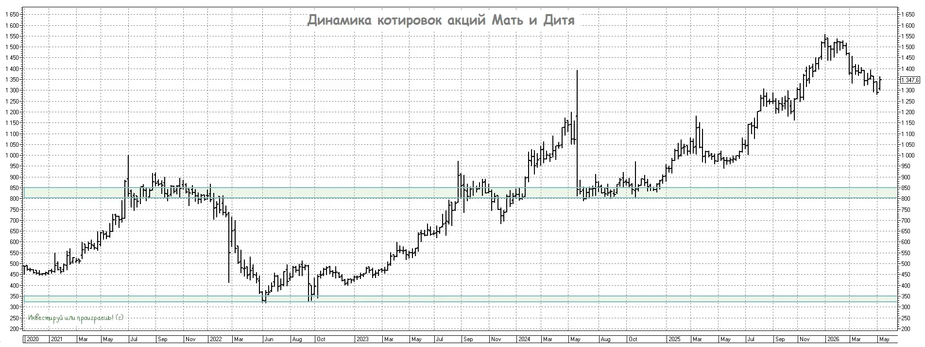 Мать и дитя: впечатляющий рост, но с нюансами  🧮 Частная медицина в нашей стране с каждым годом стан
