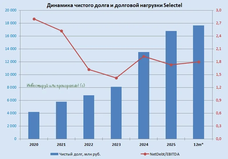 Облачный рывок Selectel  🧮 В настоящее время без облачных решений немыслима цифровая трансформация э