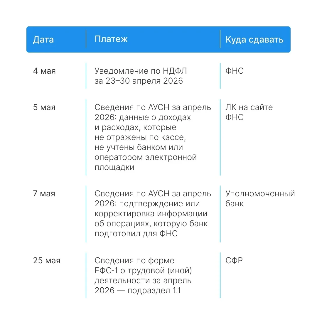 Май — месяц, когда так легко забыть о дедлайнах среди выходных и шашлыков. Мы позаботились, чтобы эт