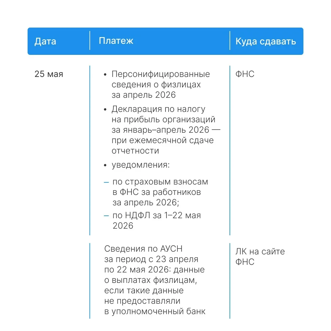 Май — месяц, когда так легко забыть о дедлайнах среди выходных и шашлыков. Мы позаботились, чтобы эт