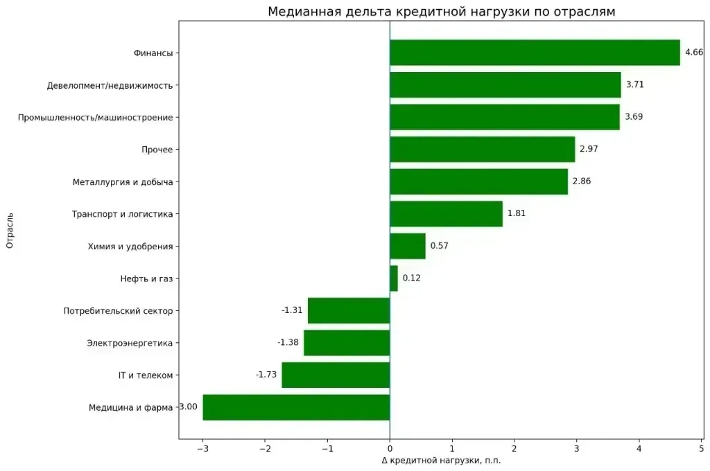 ОТРАСЛЕВАЯ АНАЛИТИКА  Друзья, продолжаем рубрику отраслевая аналитика. На этот раз решили посмотреть