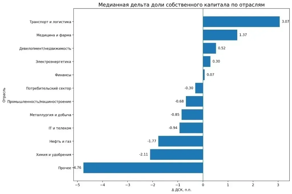 ОТРАСЛЕВАЯ АНАЛИТИКА  Друзья, продолжаем рубрику отраслевая аналитика. На этот раз решили посмотреть