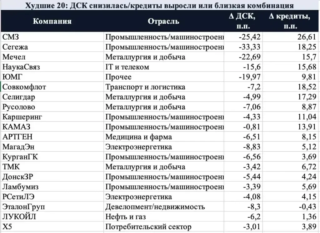 ОТРАСЛЕВАЯ АНАЛИТИКА  Друзья, продолжаем рубрику отраслевая аналитика. На этот раз решили посмотреть