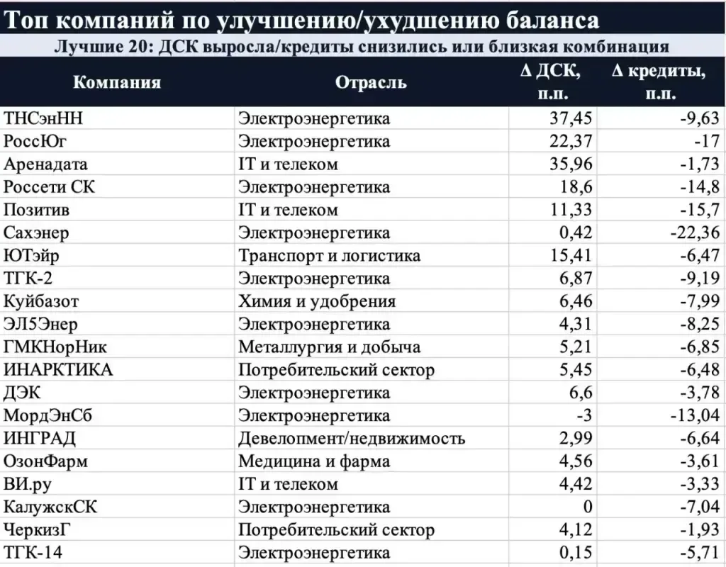 ОТРАСЛЕВАЯ АНАЛИТИКА  Друзья, продолжаем рубрику отраслевая аналитика. На этот раз решили посмотреть