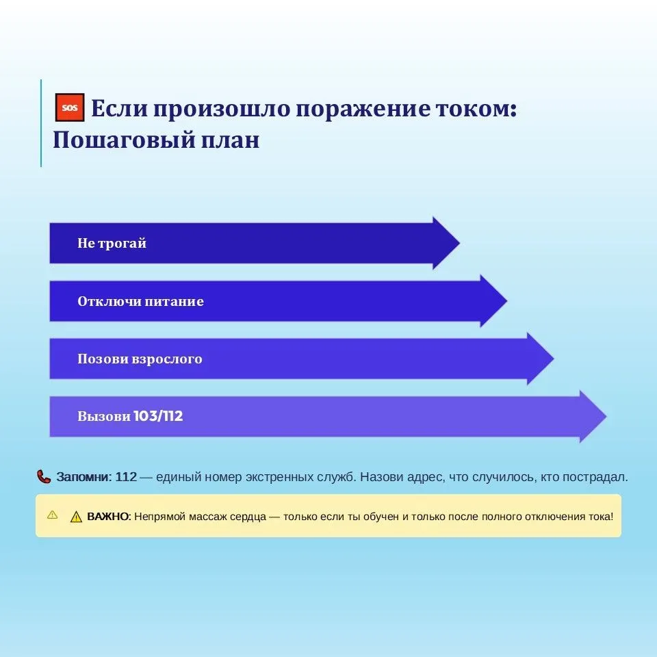 Расскажите детям об опасности электричества! С ранних лет людям дают знания о созидательной, и, в то