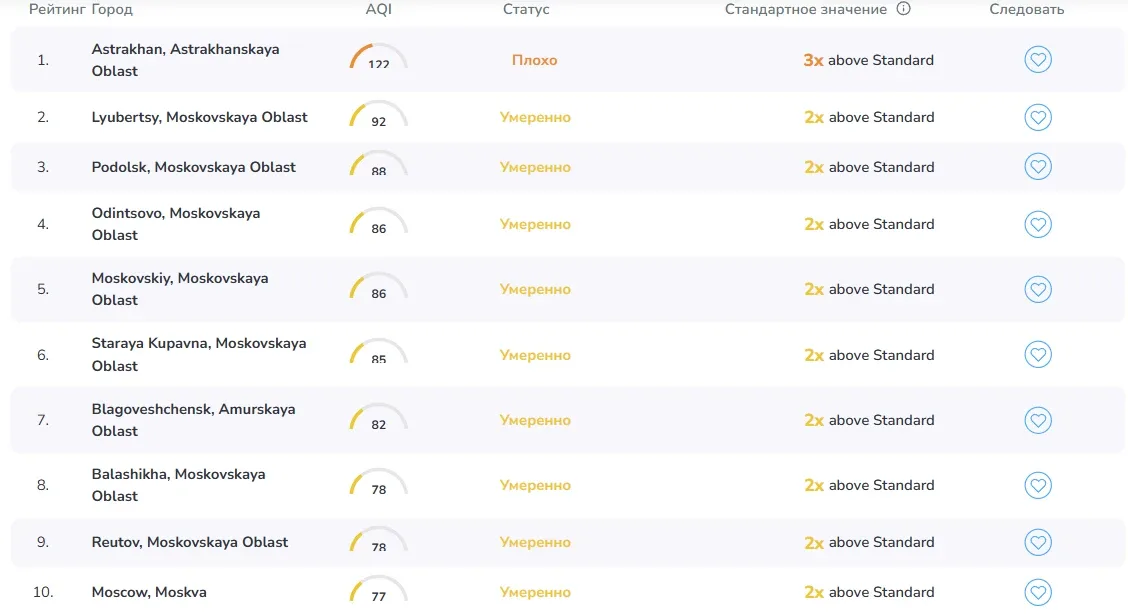 🧀А теперь давайте по насущному, очень полезная информация для тех, кто следит за здоровьем. Есть так