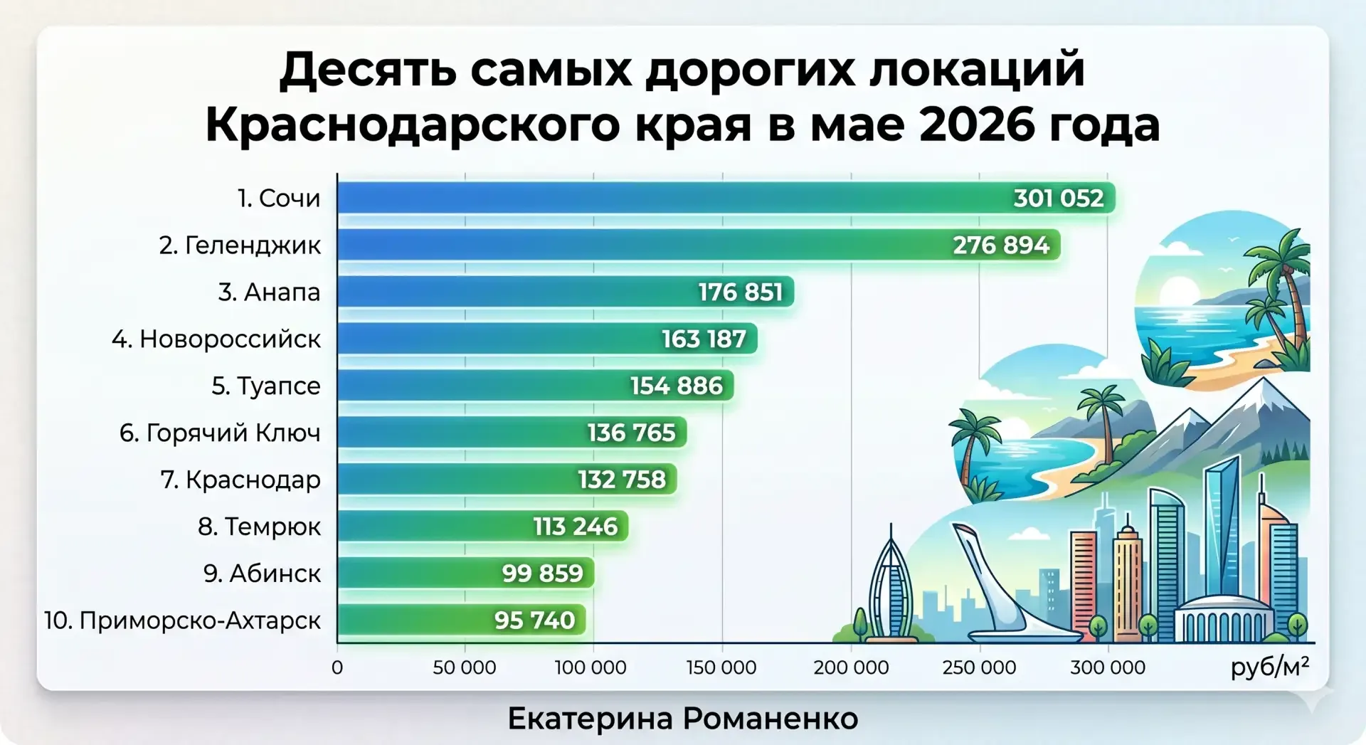 🫨Некоторые, когда смотрят на цены наивно предполагают, что высокая цена на недвижимость показатель с