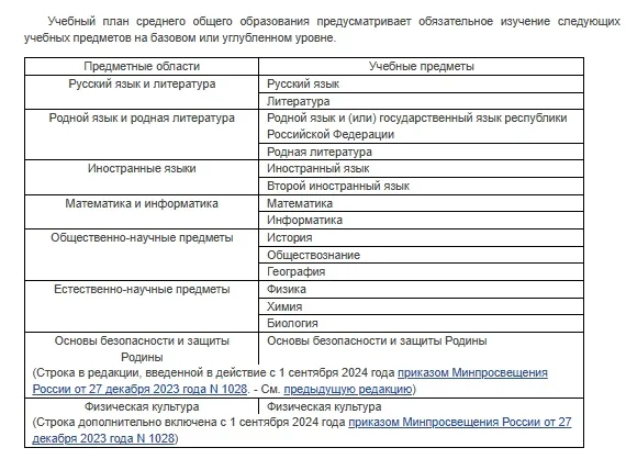 ФГОС СОО. Родные и второй иностранный при изучении.