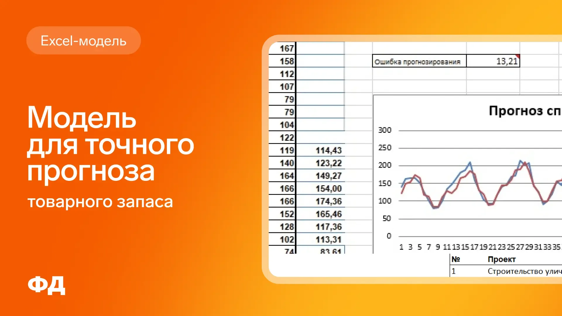 📈 Модель для точного прогноза товарного запаса  Excel-инструмент поможет рассчитать оптимальный запа