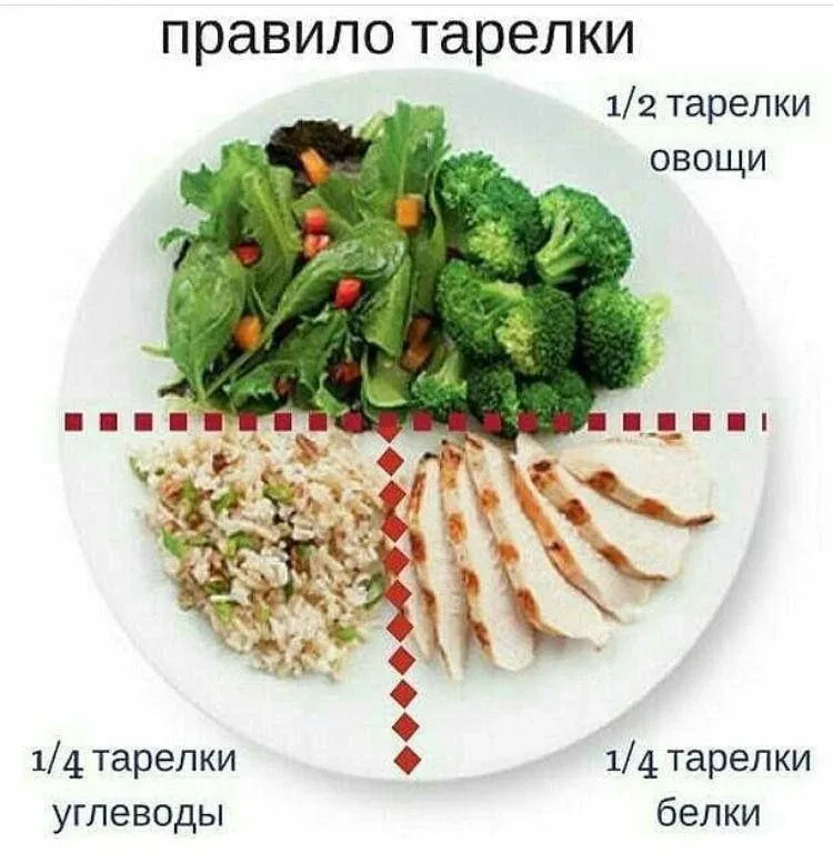 Помните это правило 🍽для здорового питания!