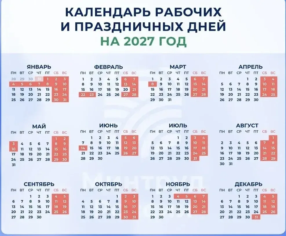 Планируется: Новогодние каникулы в 2027-м - 11 дней  Выходные к праздникам будут с 21 по 23 февраля,