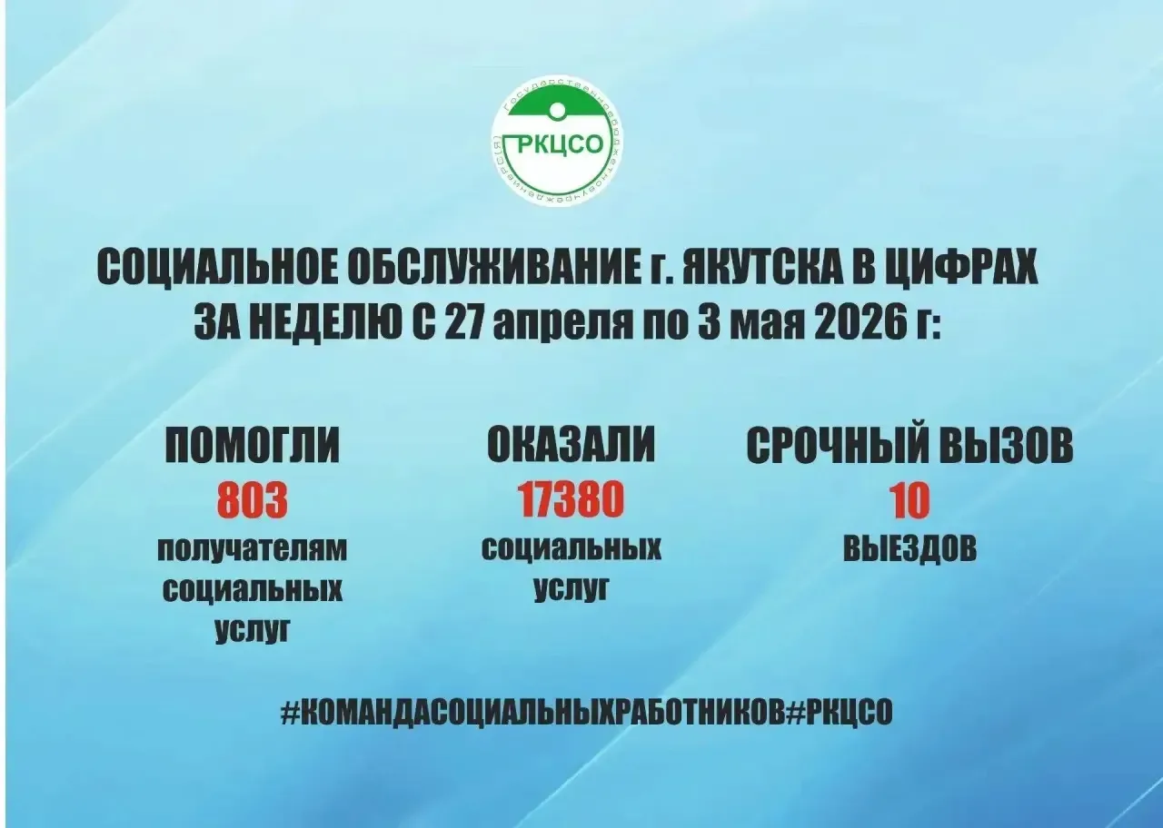 ⚡️Социальное обслуживание в цифрах:   ✅ С 27 апреля по 03 мая оказано 17 380 социальных услуг, помог