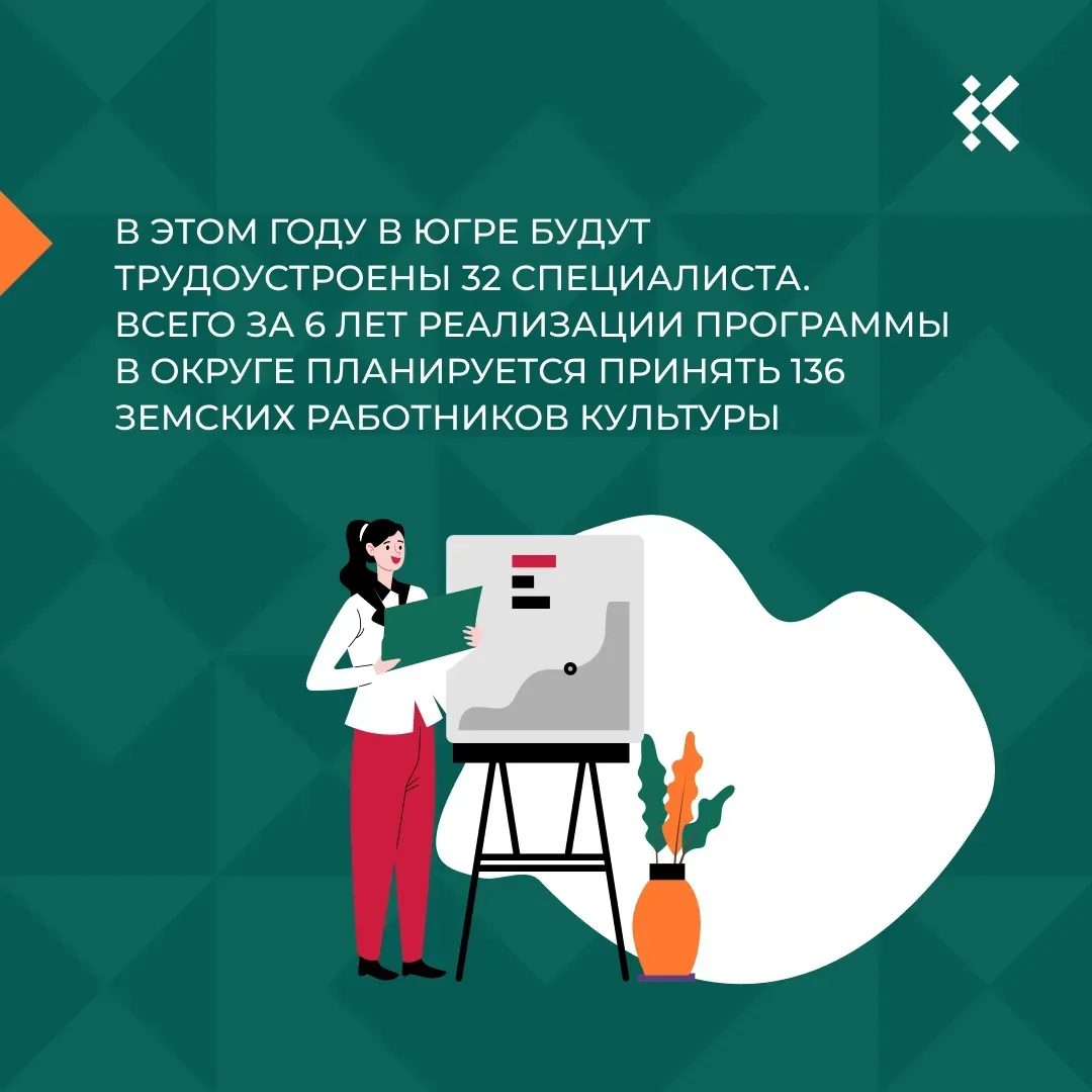 Стартовала дополнительная заявочная кампания федеральной программы «Земский работник культуры»    Пр