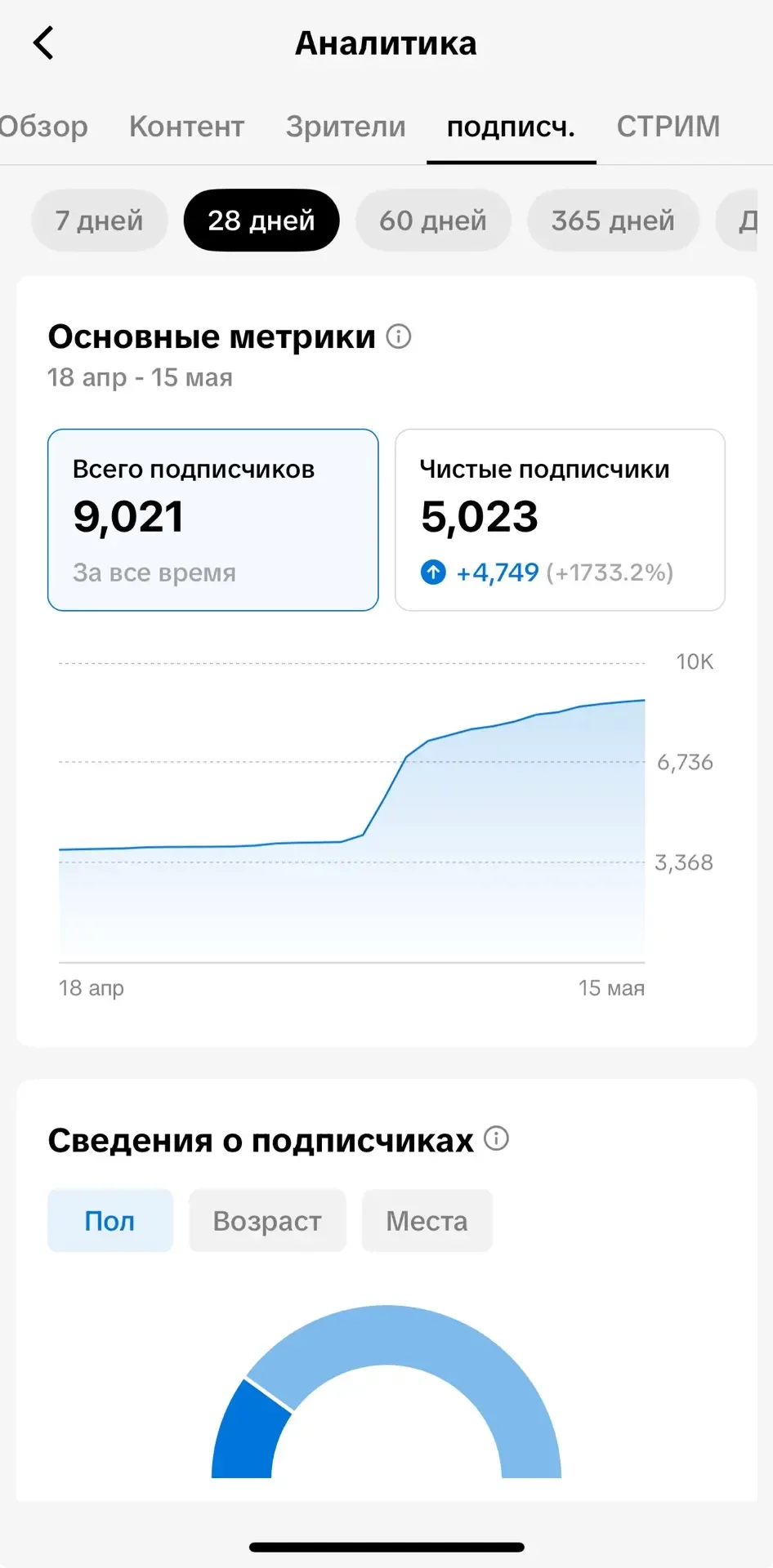 Кстати, я продолжаю вести свой 12 недельный план.  Хотя неделя из него выпала (из-за переезда), но у