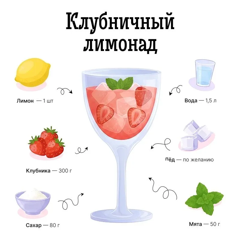 🍹Три лимонада для жарких дней!🍹  🍋Классический лимонад Выжмите сок из лимонов, срежьте цедру. Вскипя