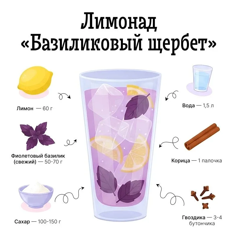 🍹Три лимонада для жарких дней!🍹  🍋Классический лимонад Выжмите сок из лимонов, срежьте цедру. Вскипя
