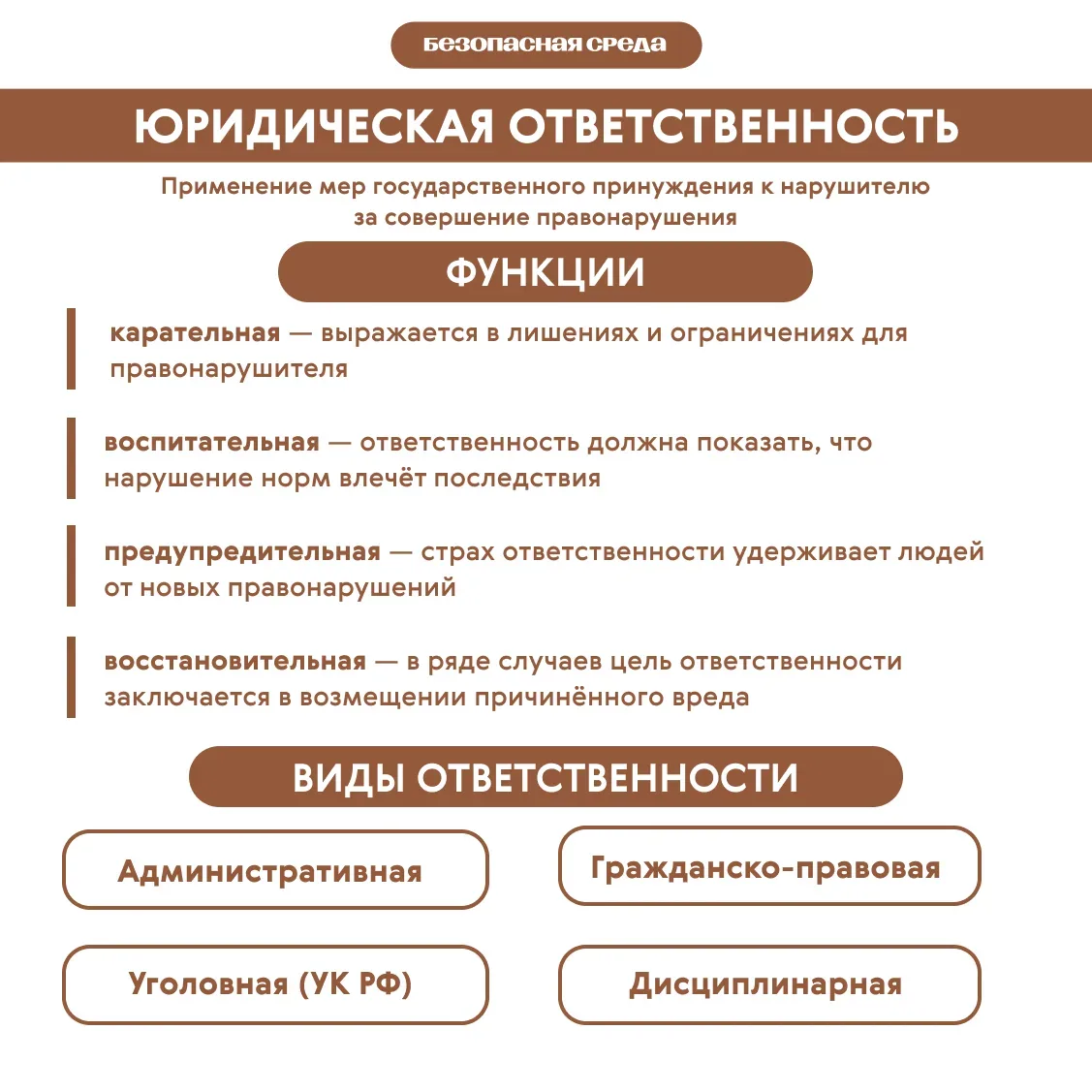 Безопасная среда  Правомерное и неправомерное поведение: где проходит граница ⚖️ Какие действия разр