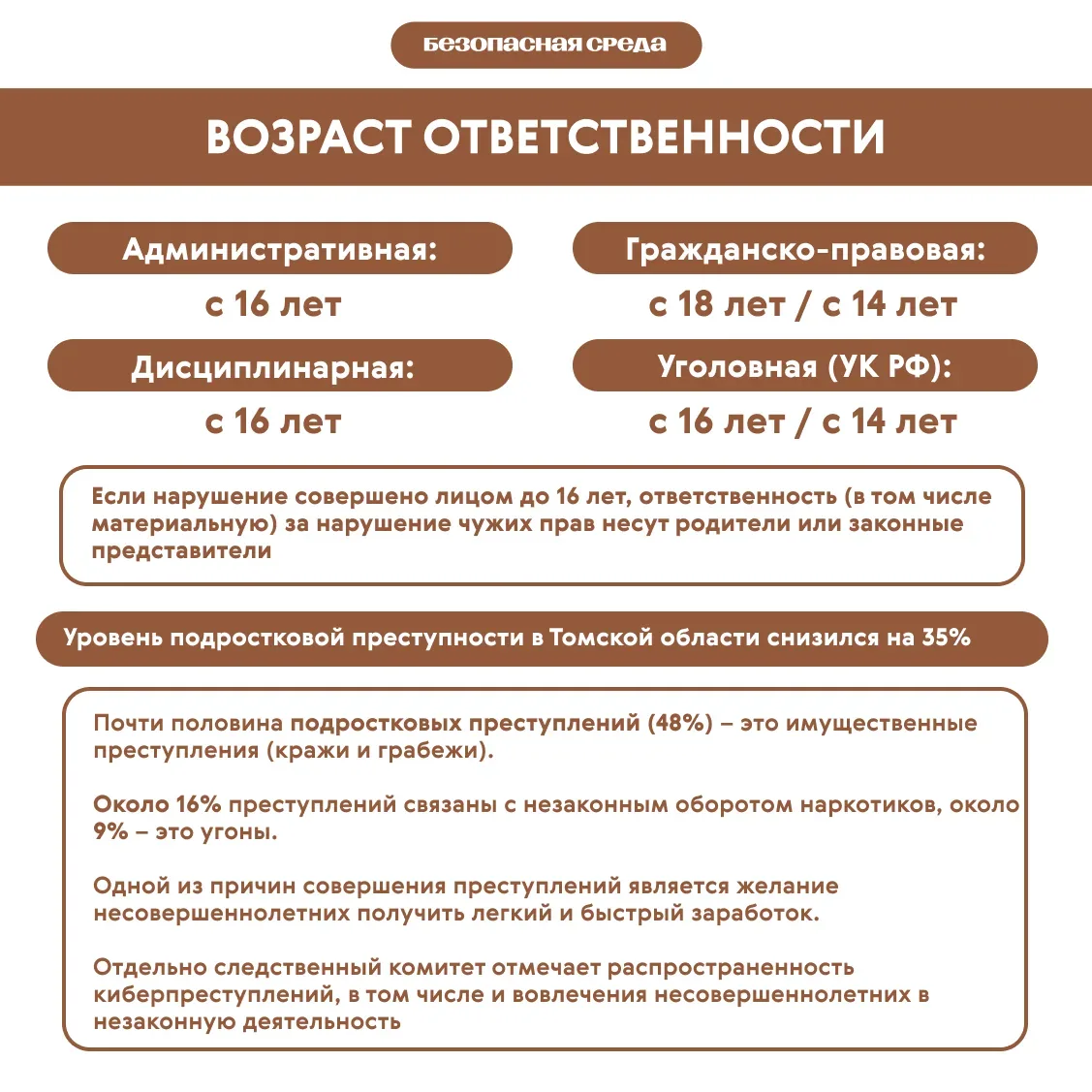 Безопасная среда  Правомерное и неправомерное поведение: где проходит граница ⚖️ Какие действия разр