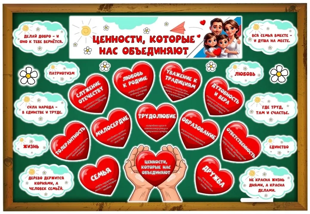 🆕 Оформление доски «ЦЕННОСТИ, КОТОРЫЕ НАС ОБЪЕДИНЯЮТ» 🇷🇺Разговоры о важном🇷🇺  ✅ Для школы и детского