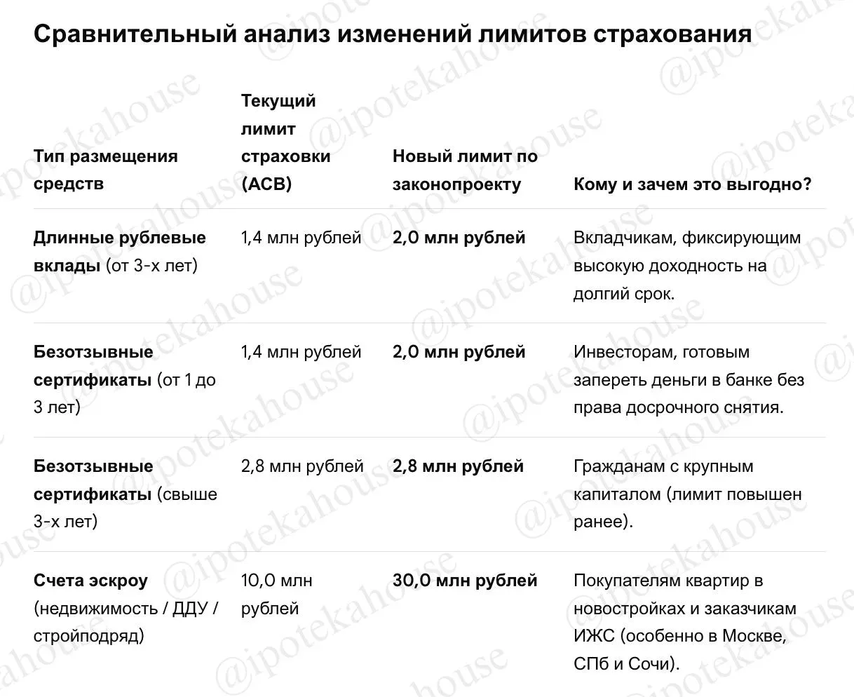 Правительство разработало законопроект, направленный на расширение страховой защиты банковских вклад