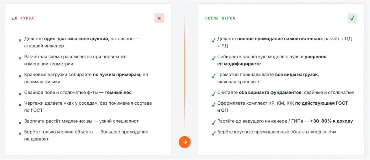 🏛Какие две самые муторные и сложные задачи закрыли современные расчетные комплексы.  1. Сбор нагрузо