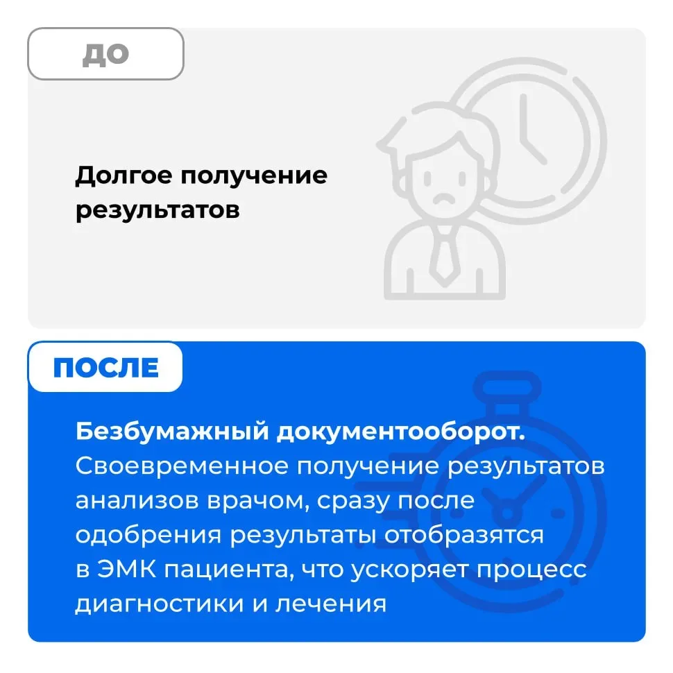 Подключение анализаторов к медицинской информационной системе обеспечивает точность результатов и со