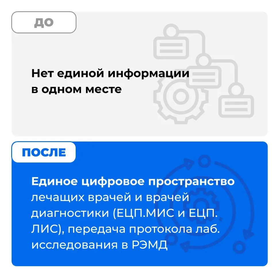 Подключение анализаторов к медицинской информационной системе обеспечивает точность результатов и со