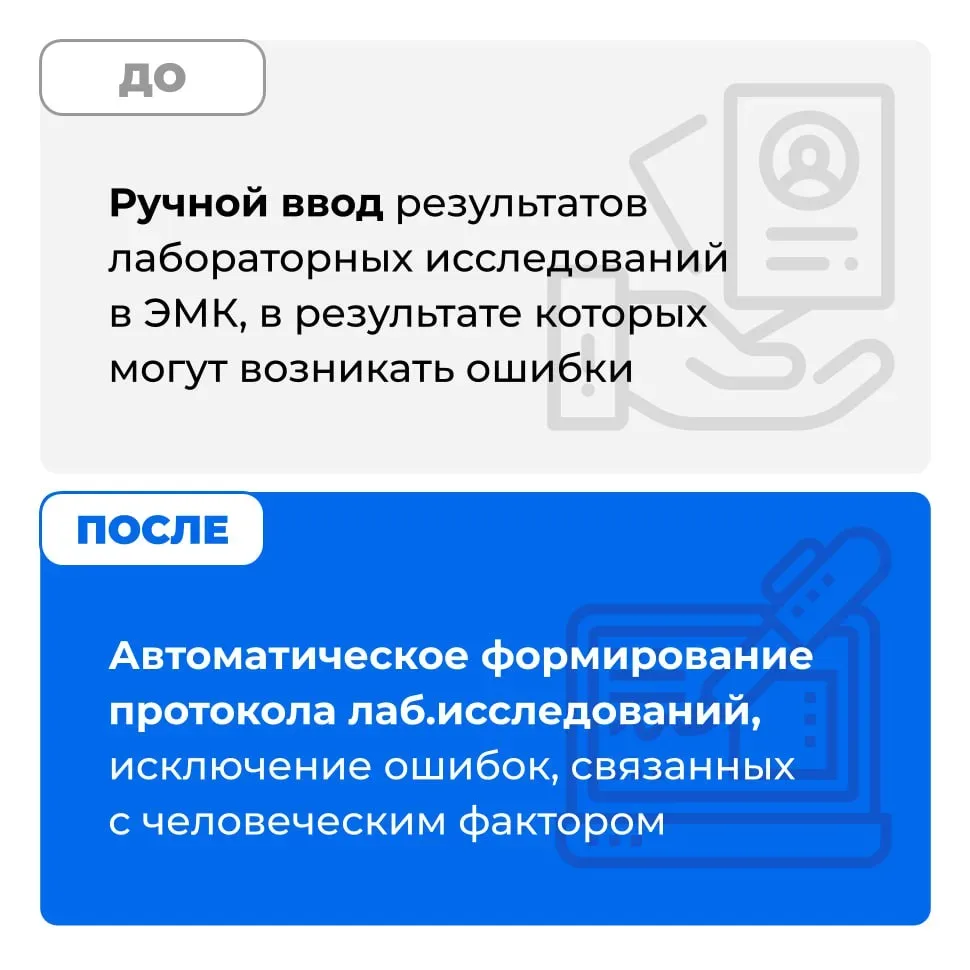 Подключение анализаторов к медицинской информационной системе обеспечивает точность результатов и со
