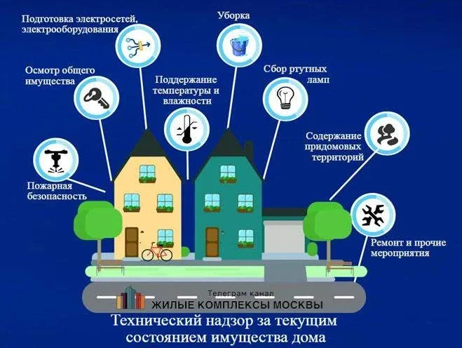 ⭐️Сегодня в 🔵старший_по_дому  отвечаем на вопрос, почему мы платим за содержание МКД исходя из площа