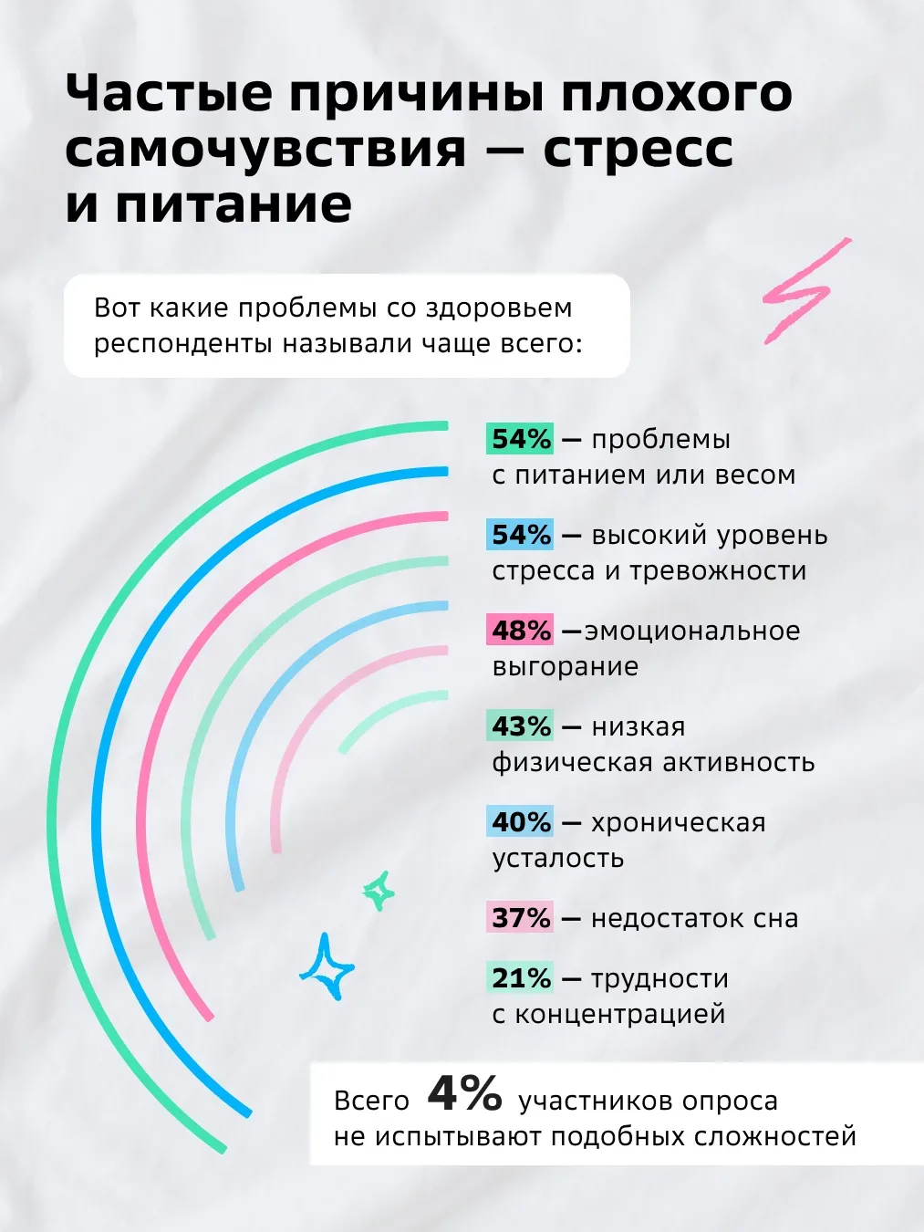 «Лапы ломит и хвост отваливается» — если вам это знакомо, знайте: вы не одиноки.  Нетология @netolog