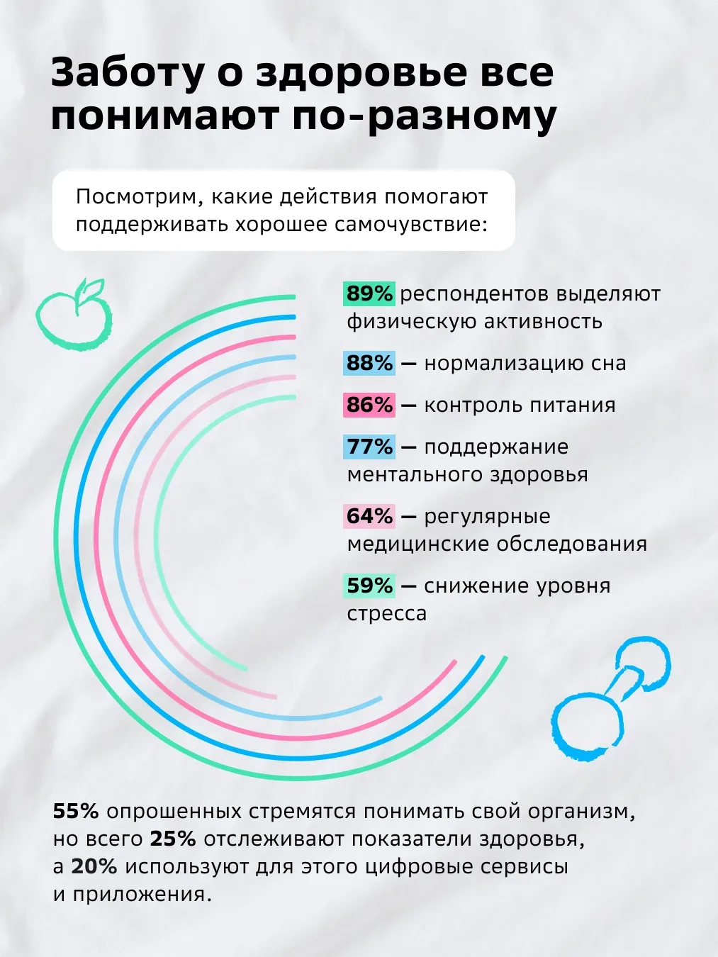 «Лапы ломит и хвост отваливается» — если вам это знакомо, знайте: вы не одиноки.  Нетология @netolog