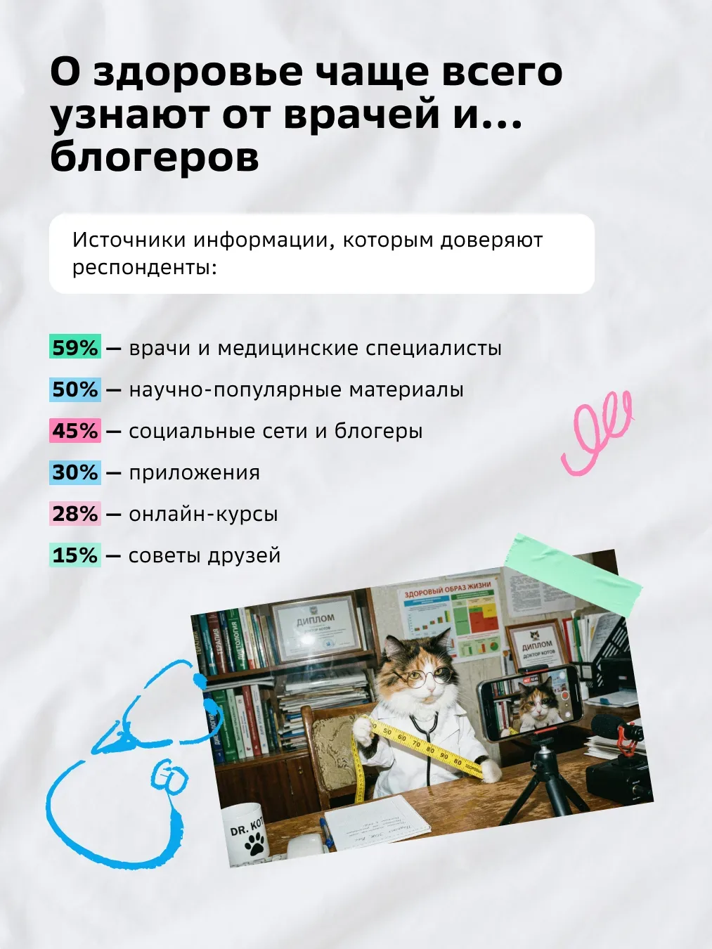 «Лапы ломит и хвост отваливается» — если вам это знакомо, знайте: вы не одиноки.  Нетология @netolog