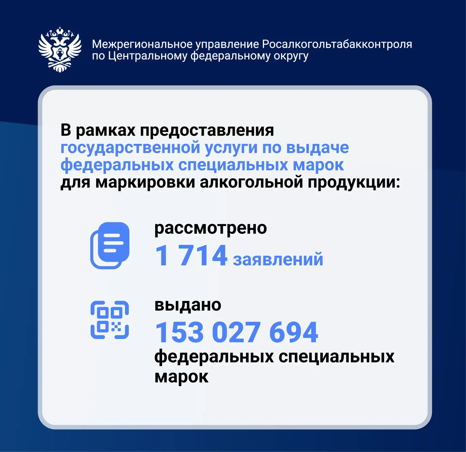 Апрель-2026 в цифрах: Росалкогольтабакконтроль в ЦФО  В апреле Межрегиональным управлением Росалкого
