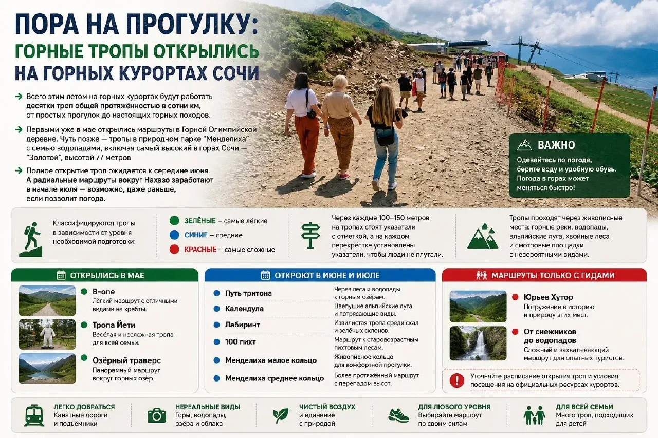 Пора на прогулку: горные тропы открылись на горных курортах Сочи  ➡️Всего этим летом на горных курор
