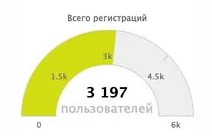 Ого огого, мы только анонсировали интенсив, а уже больше половины мест заняли 😳  Друзья! Это мини-ку