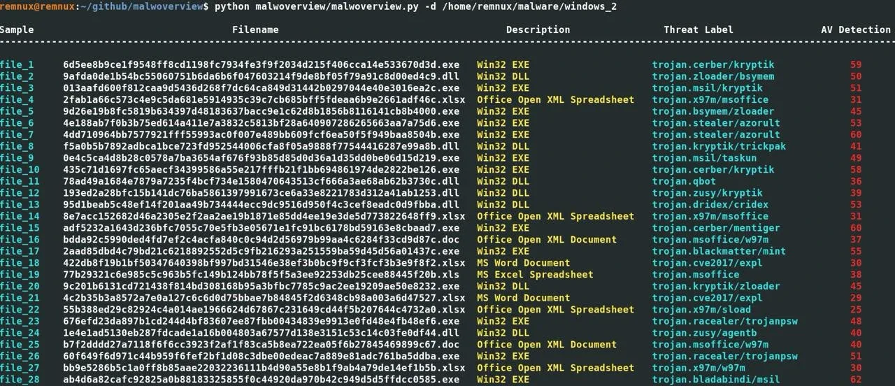 Malwoverview - это инструмент для первичного реагирования, используемый для охоты на угрозы. Он пред