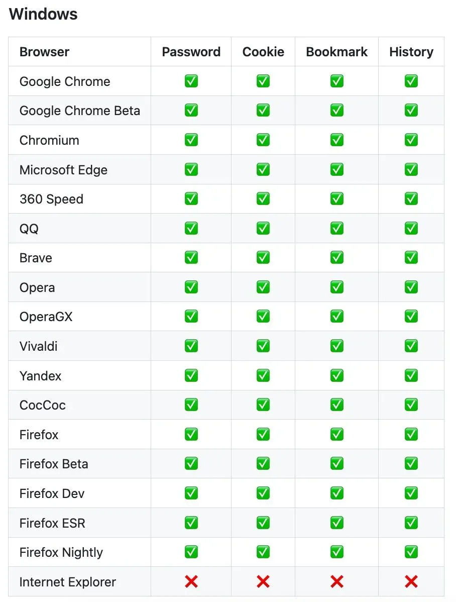 HackBrowserData   Это утилита с открытым исходным кодом на Go, предназначенная для извлечения данных