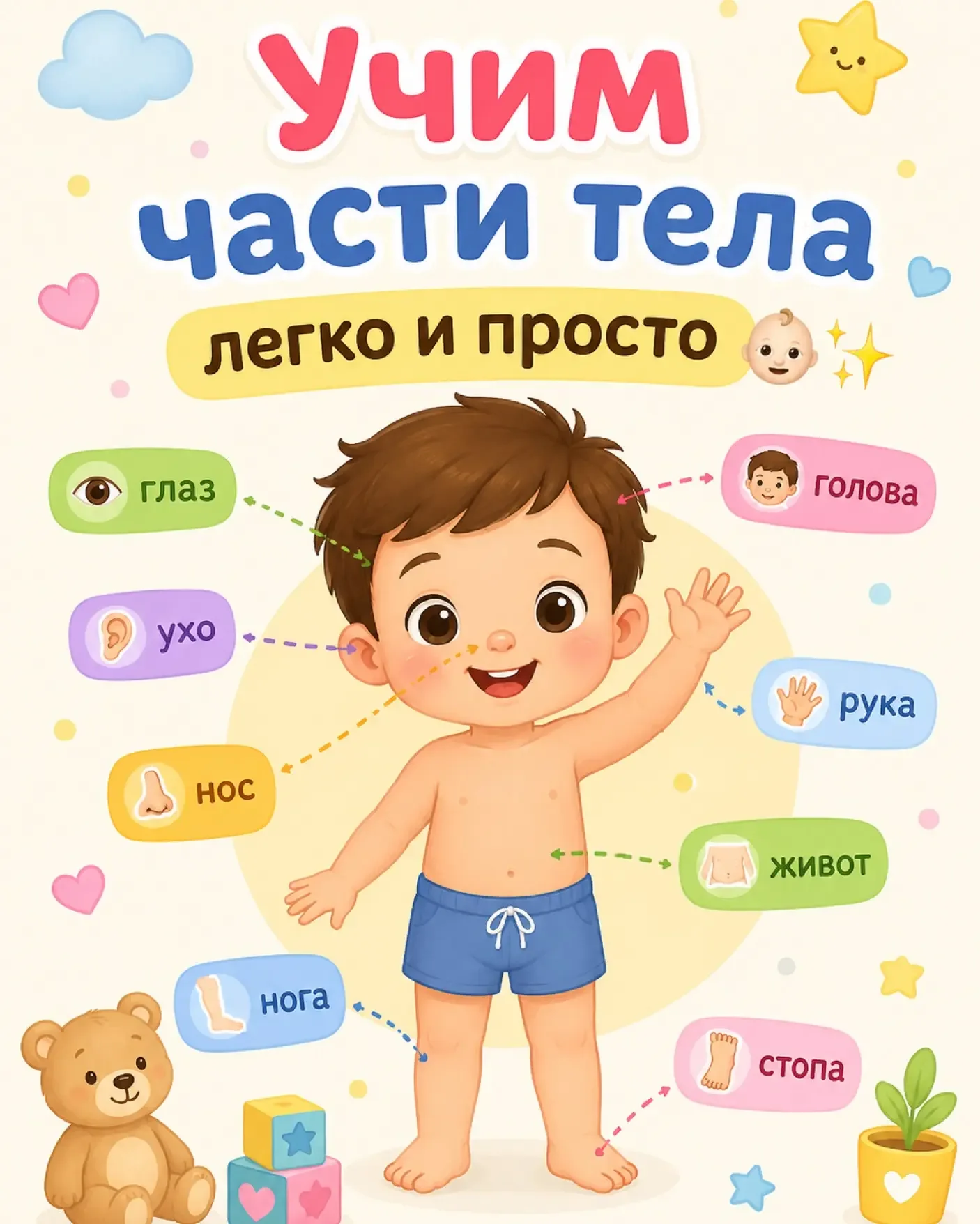 👋 Как выучить части тела с ребёнком?  🎯 В карточках поделилась играми, которые помогут выучить части